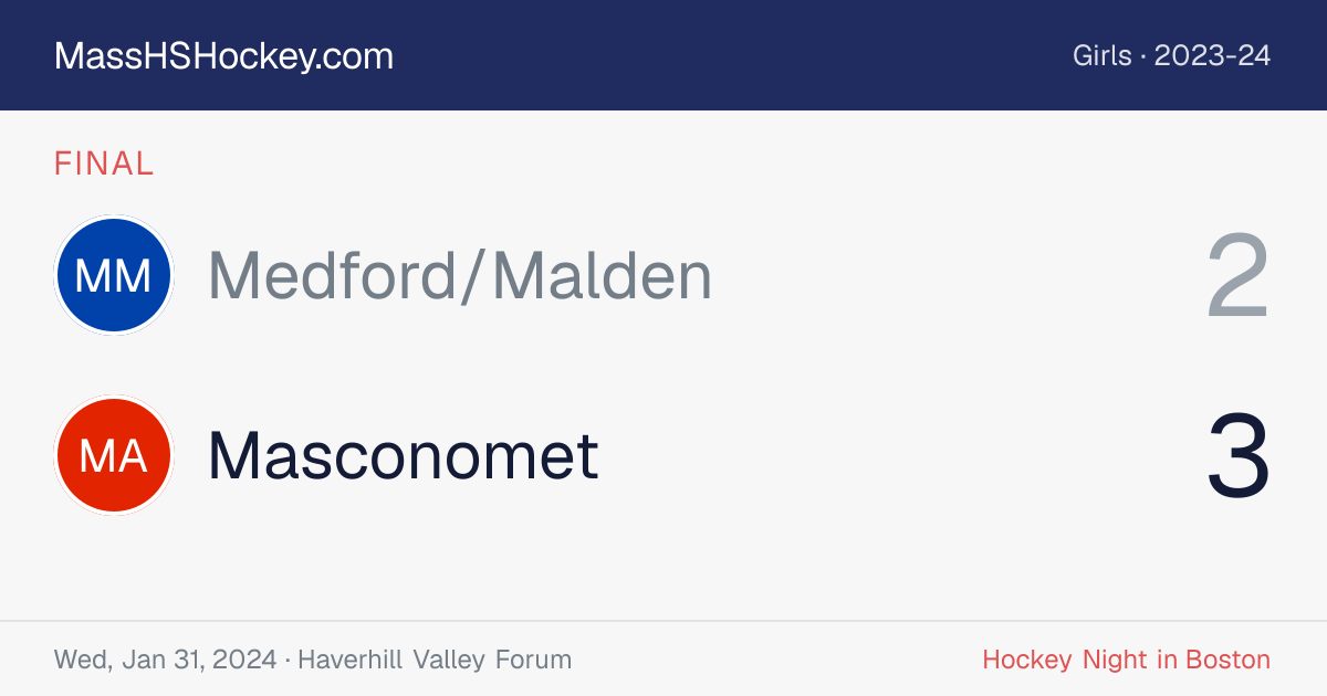 Medford/Malden at Masconomet score card