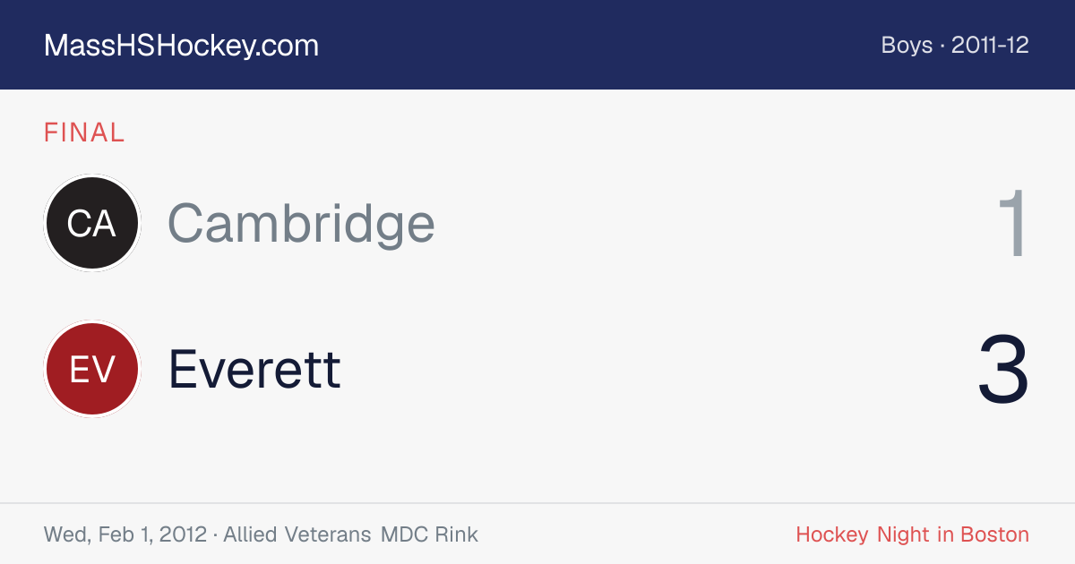 Cambridge at Everett score card