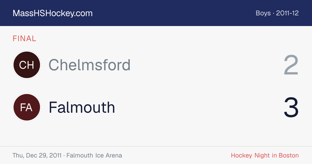 Chelmsford at Falmouth score card