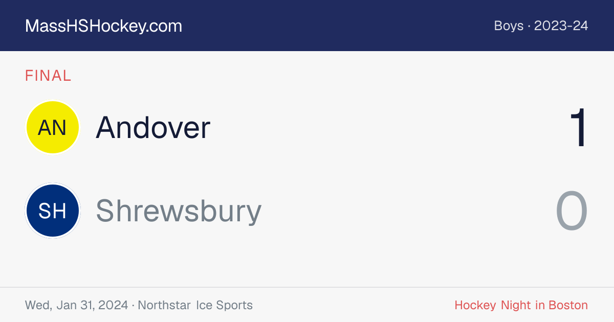 Andover at Shrewsbury score card