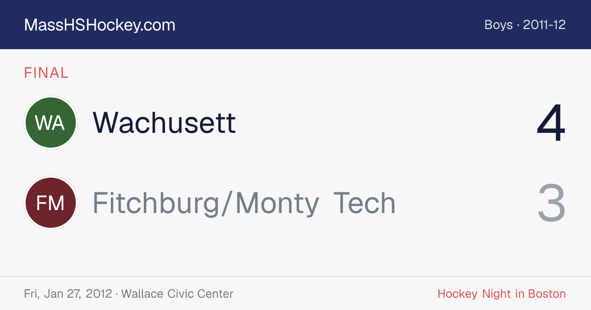 Wachusett at Fitchburg/Monty Tech score card