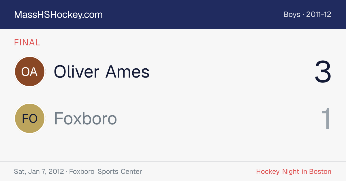 Oliver Ames at Foxboro score card
