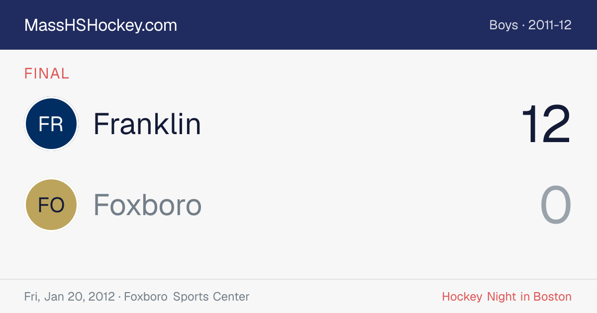 Franklin at Foxboro score card