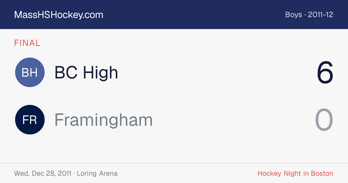 BC High at Framingham score card
