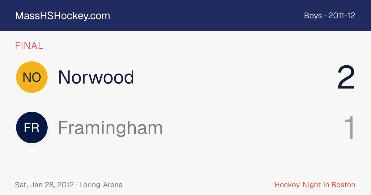 Norwood at Framingham score card
