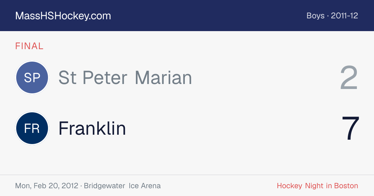 St Peter Marian at Franklin score card