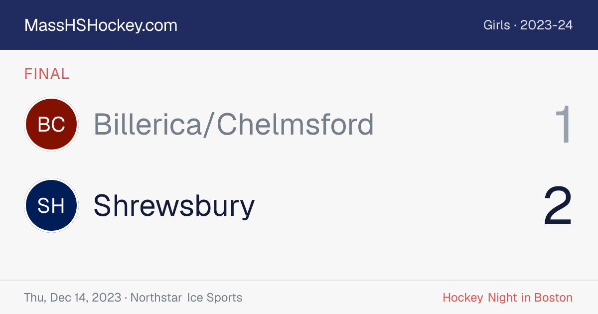 Billerica/Chelmsford at Shrewsbury score card