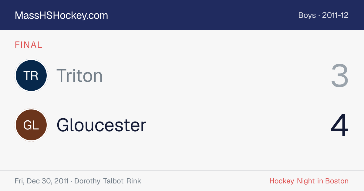 Triton at Gloucester score card