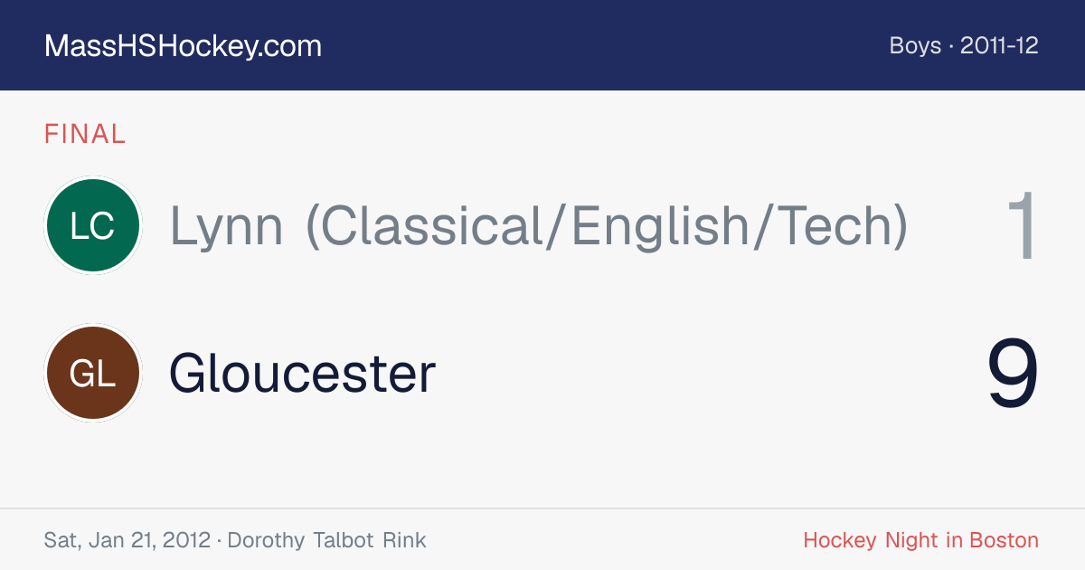 Lynn (Classical/English/Tech) at Gloucester score card