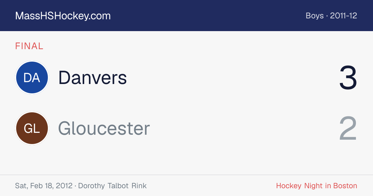Danvers at Gloucester score card
