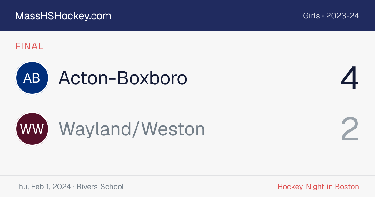 Acton-Boxboro at Wayland/Weston score card