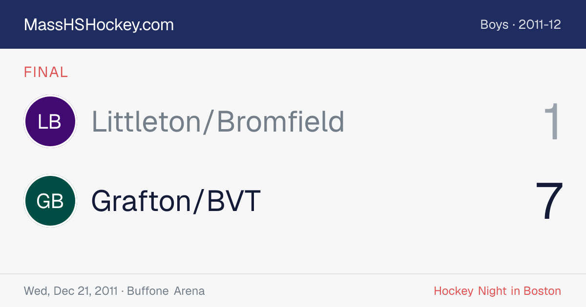 Littleton/Bromfield at Grafton/BVT score card