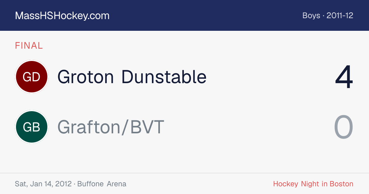 Groton Dunstable at Grafton/BVT score card