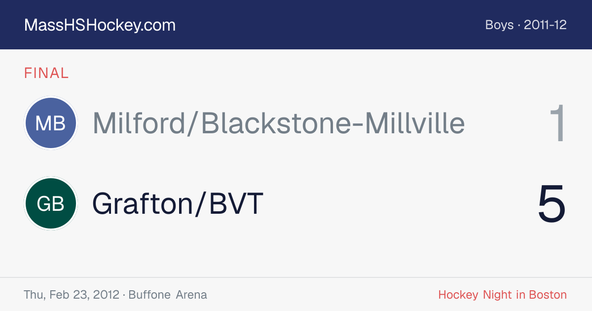Milford/Blackstone-Millville at Grafton/BVT score card