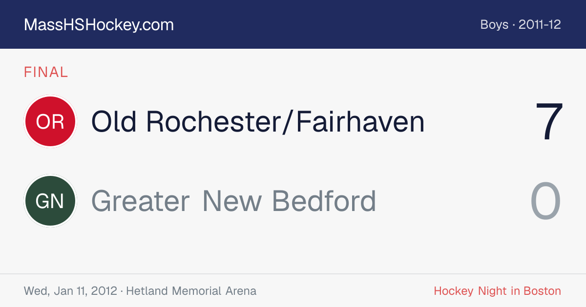 Old Rochester/Fairhaven at Greater New Bedford score card