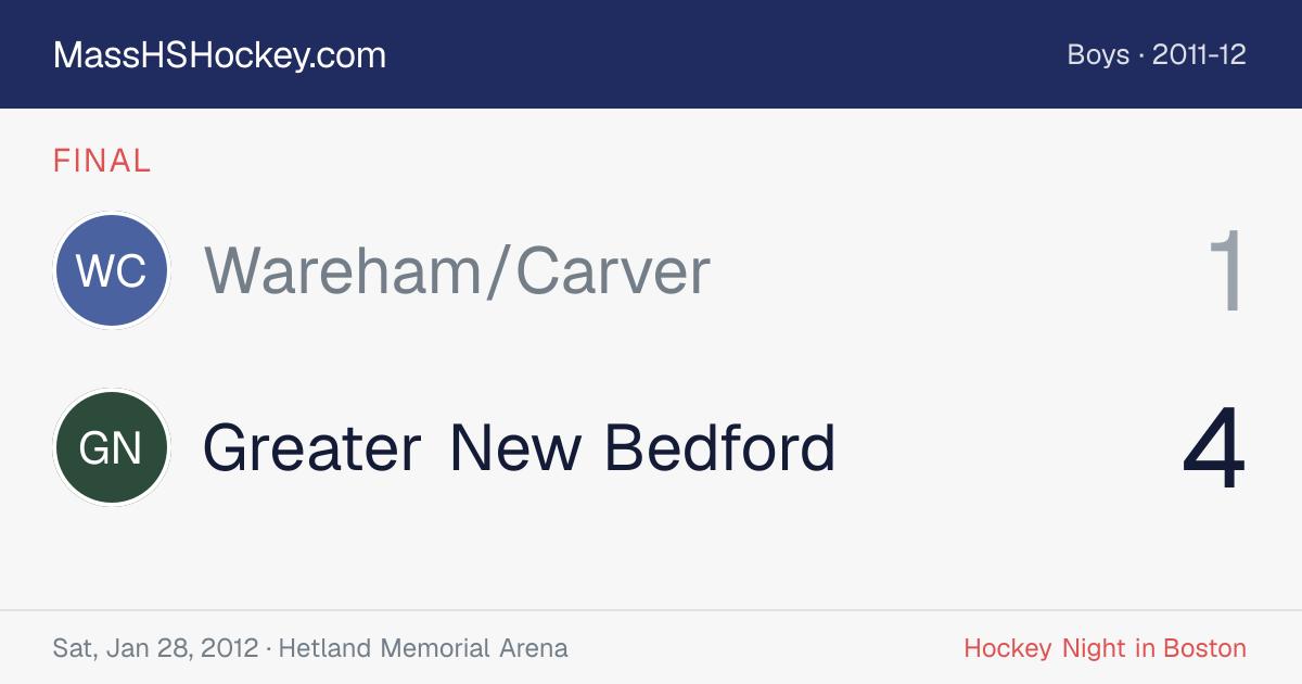 Wareham/Carver at Greater New Bedford score card