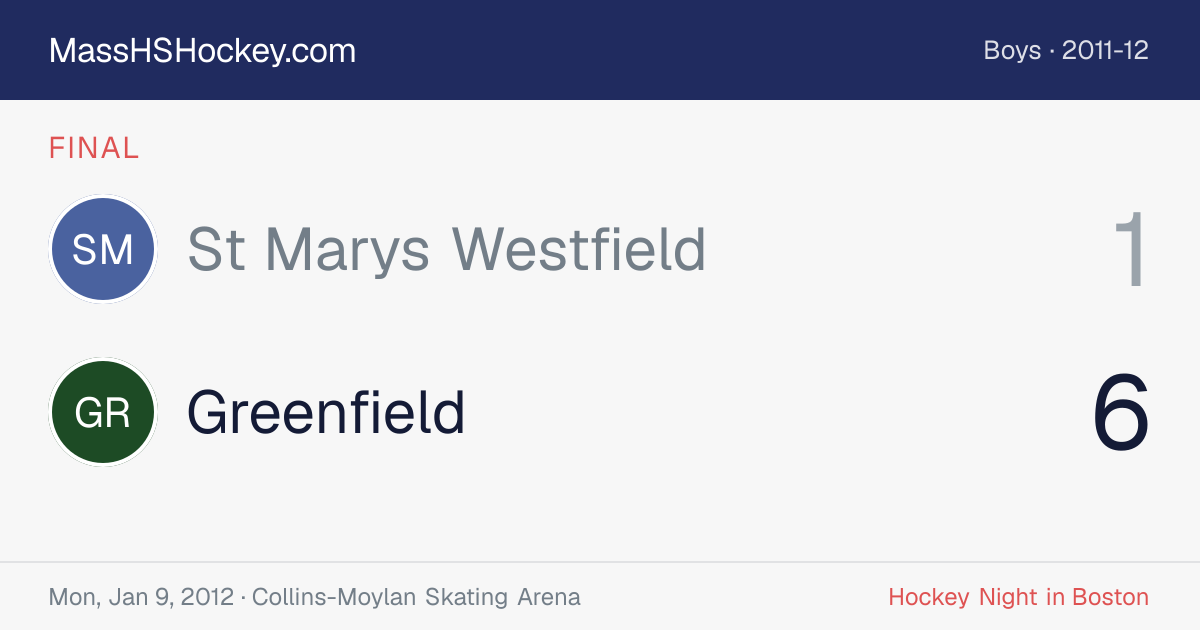 St Marys Westfield at Greenfield score card