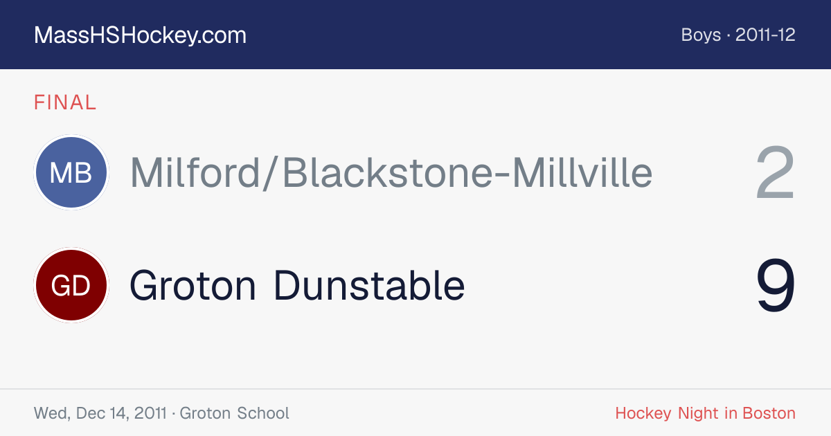 Milford/Blackstone-Millville at Groton Dunstable score card