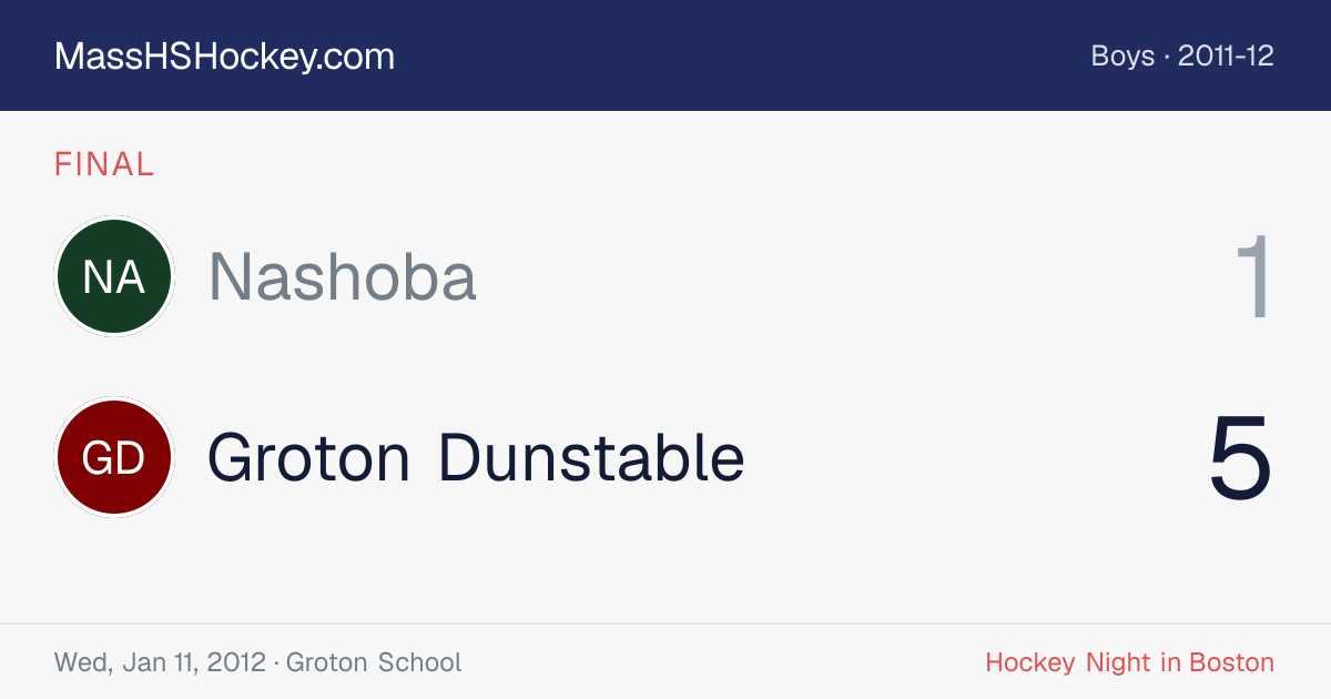Nashoba at Groton Dunstable score card