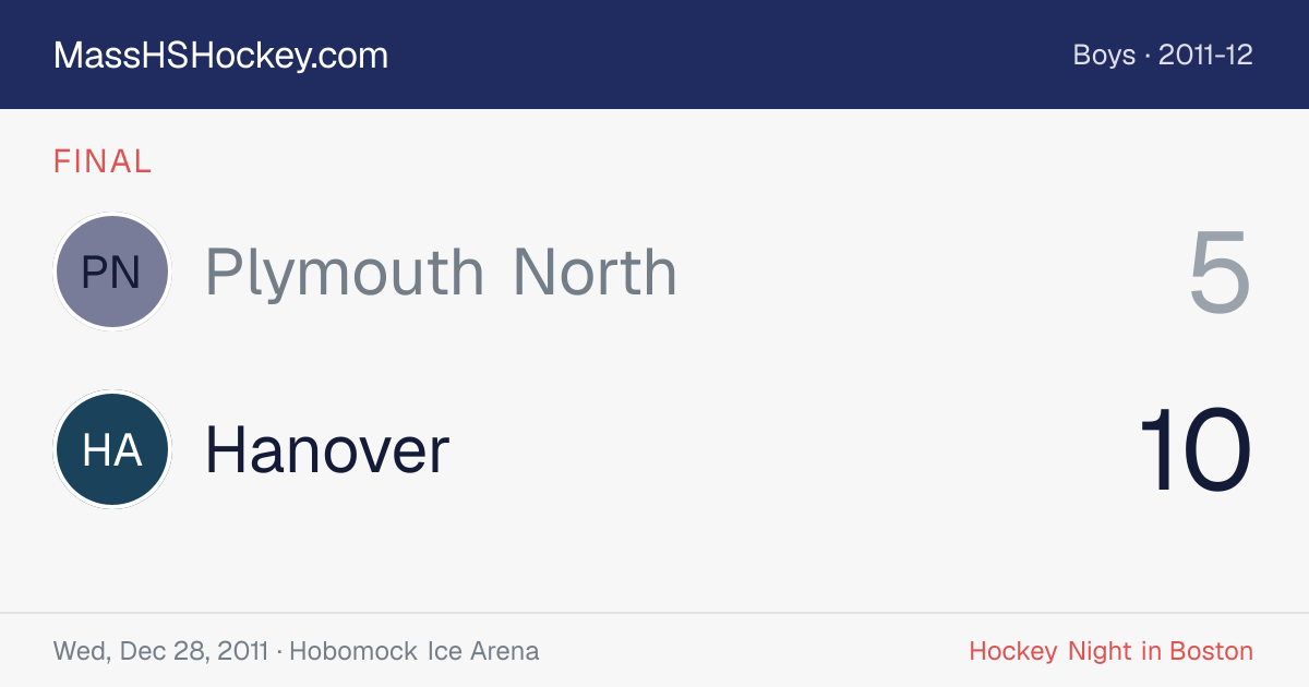 Plymouth North at Hanover score card