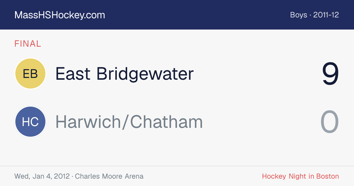 East Bridgewater at Harwich/Chatham score card