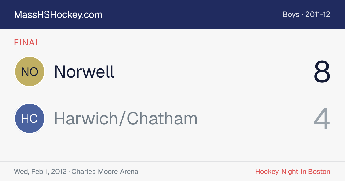 Norwell at Harwich/Chatham score card