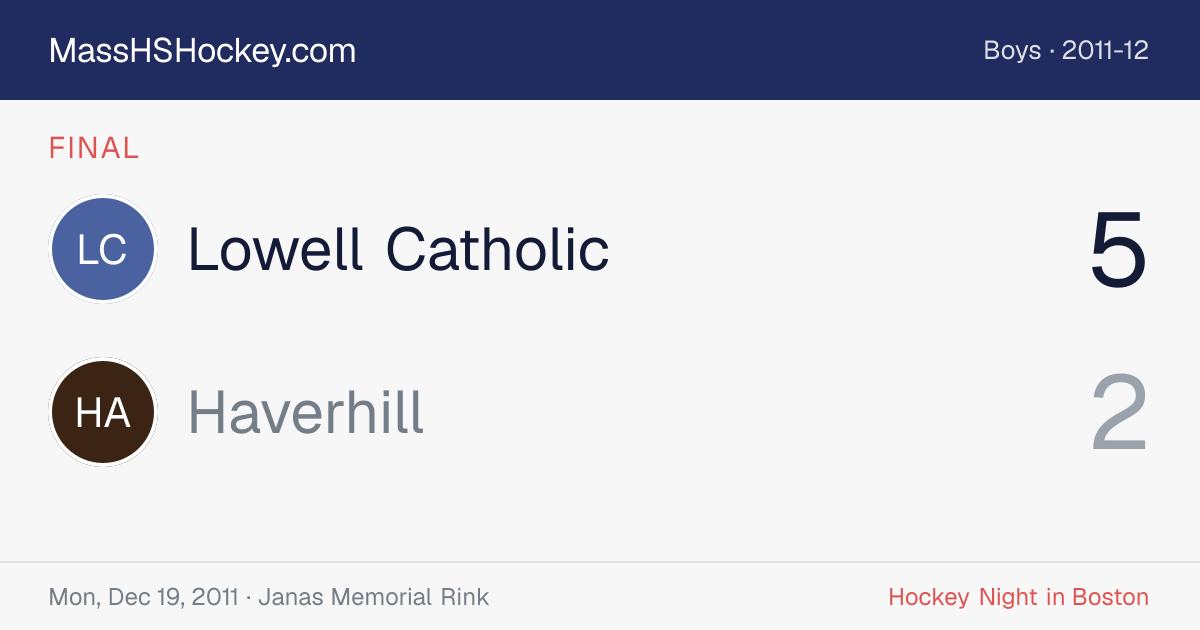 Lowell Catholic at Haverhill score card