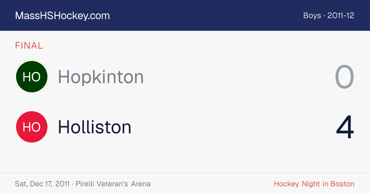 Hopkinton at Holliston score card