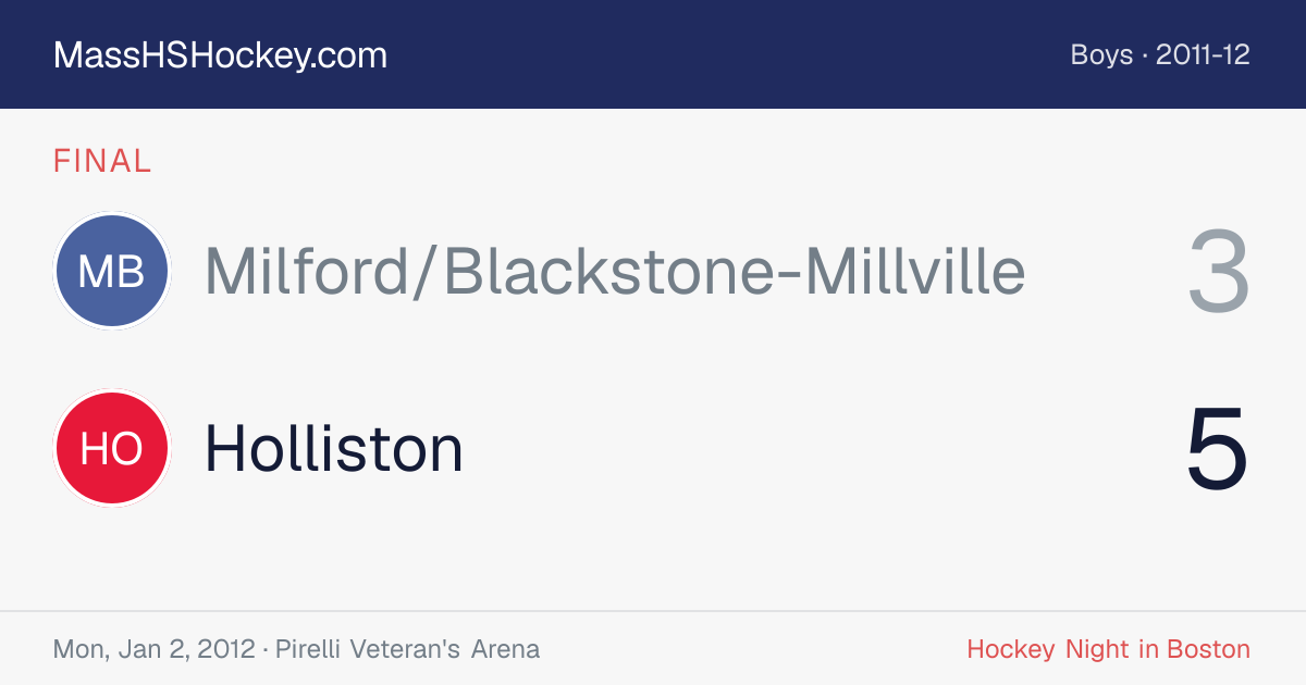 Milford/Blackstone-Millville at Holliston score card
