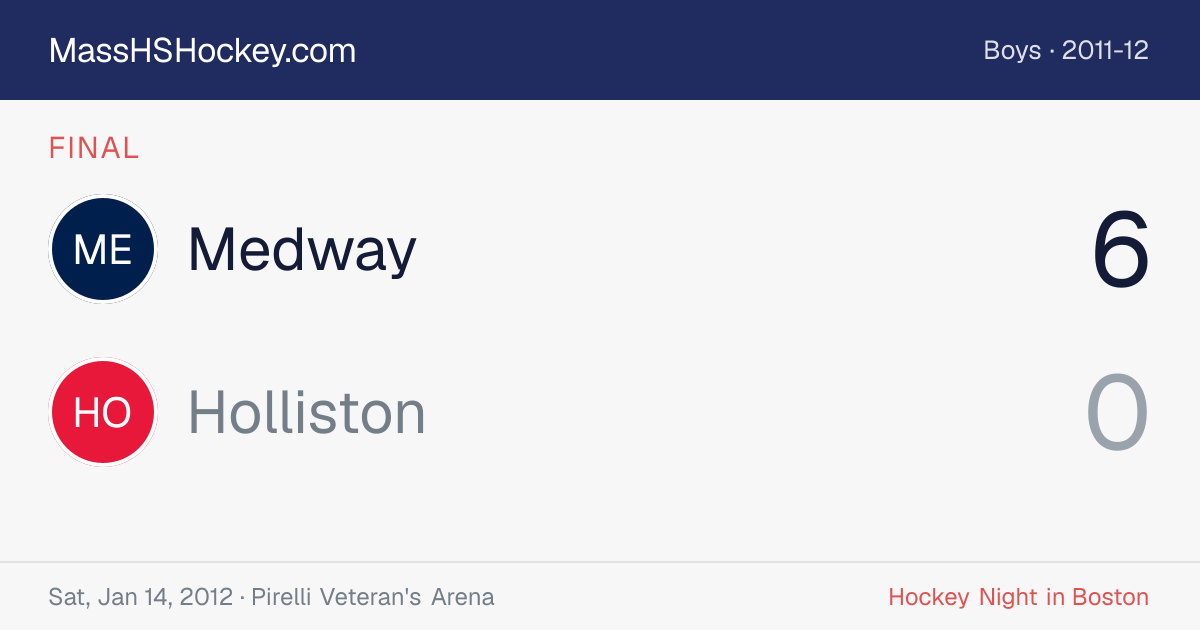 Medway at Holliston score card