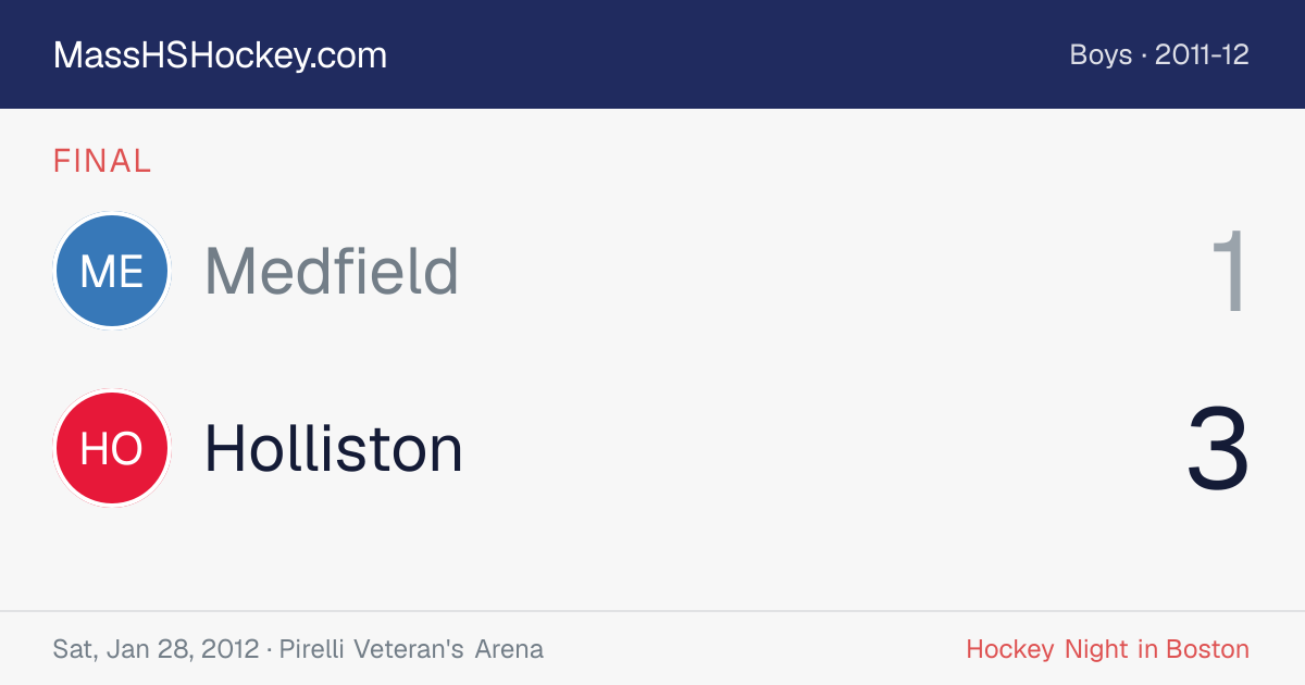 Medfield at Holliston score card