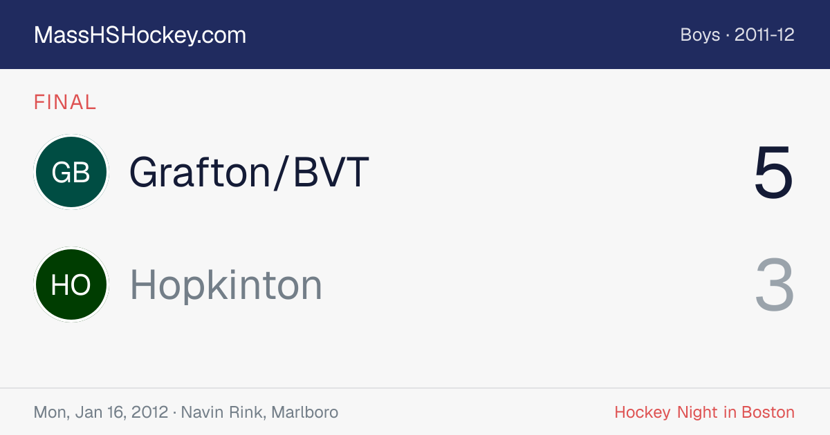 Grafton/BVT at Hopkinton score card