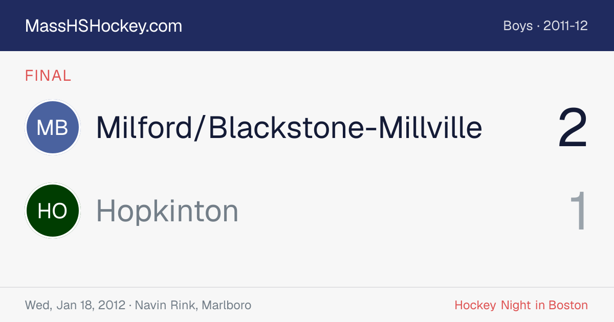 Milford/Blackstone-Millville at Hopkinton score card