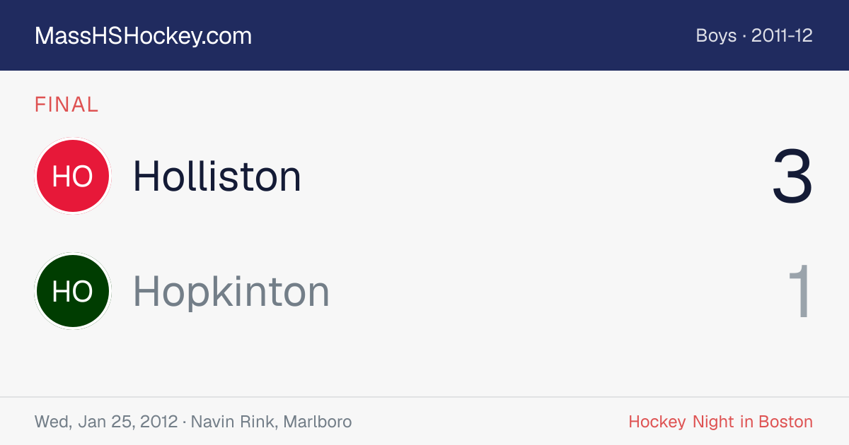 Holliston at Hopkinton score card