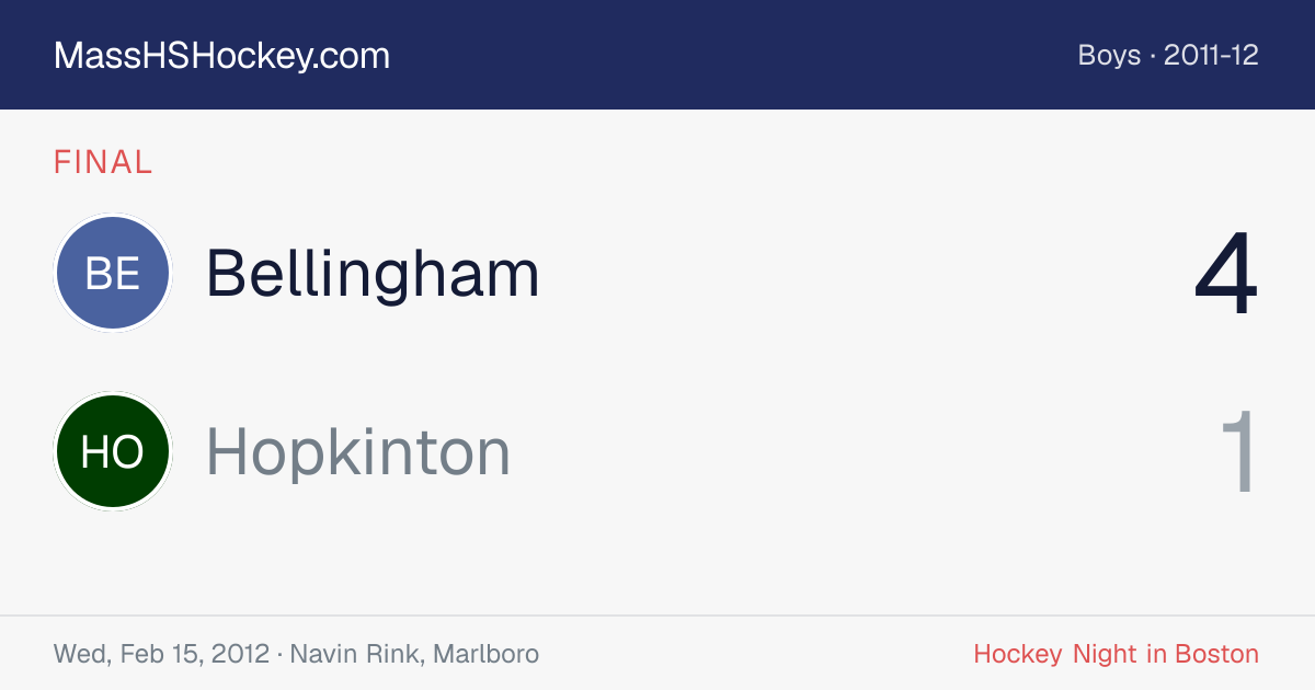 Bellingham at Hopkinton score card