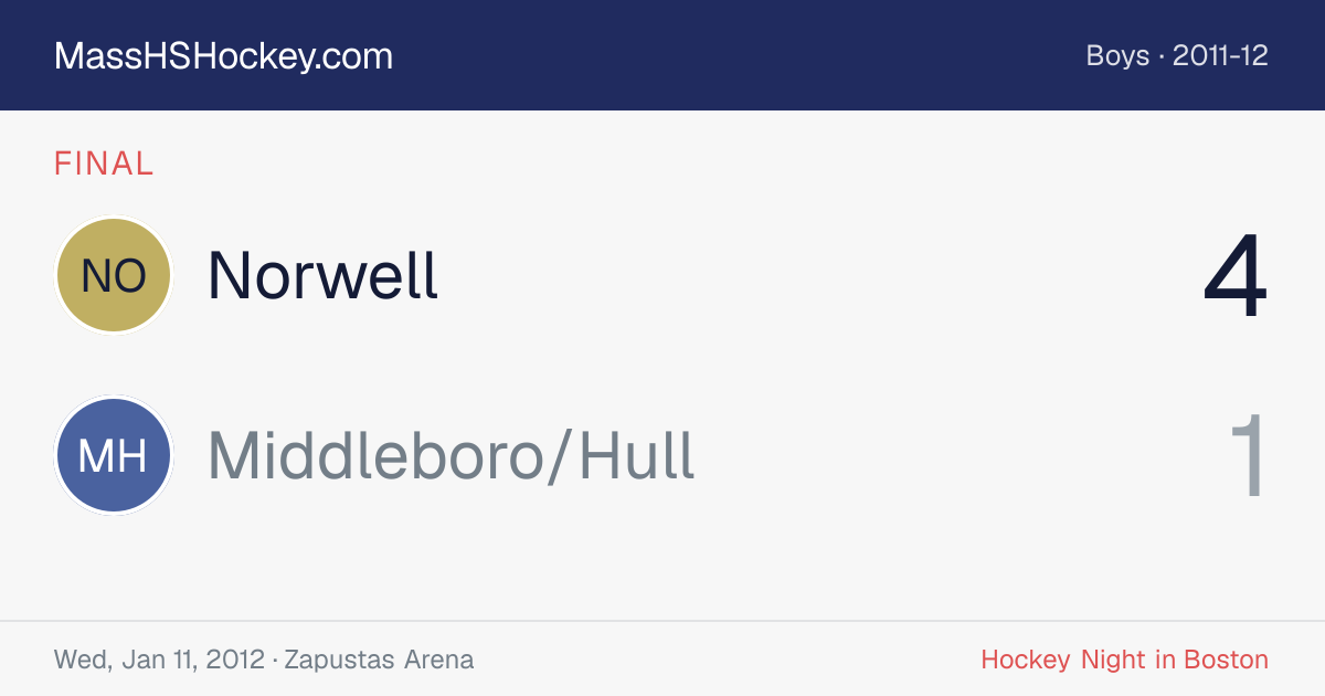 Norwell at Middleboro/Hull score card