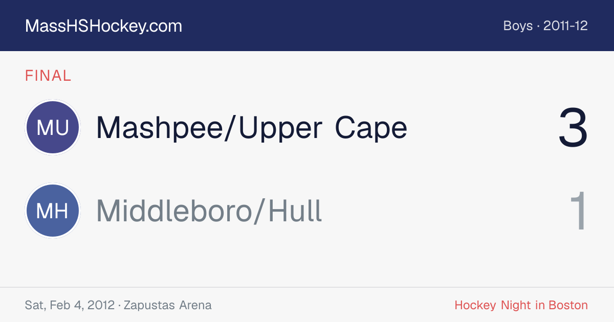 Mashpee/Upper Cape at Middleboro/Hull score card