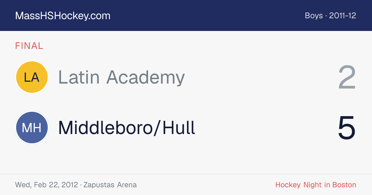 Latin Academy at Middleboro/Hull score card
