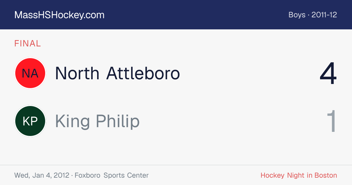 North Attleboro at King Philip score card