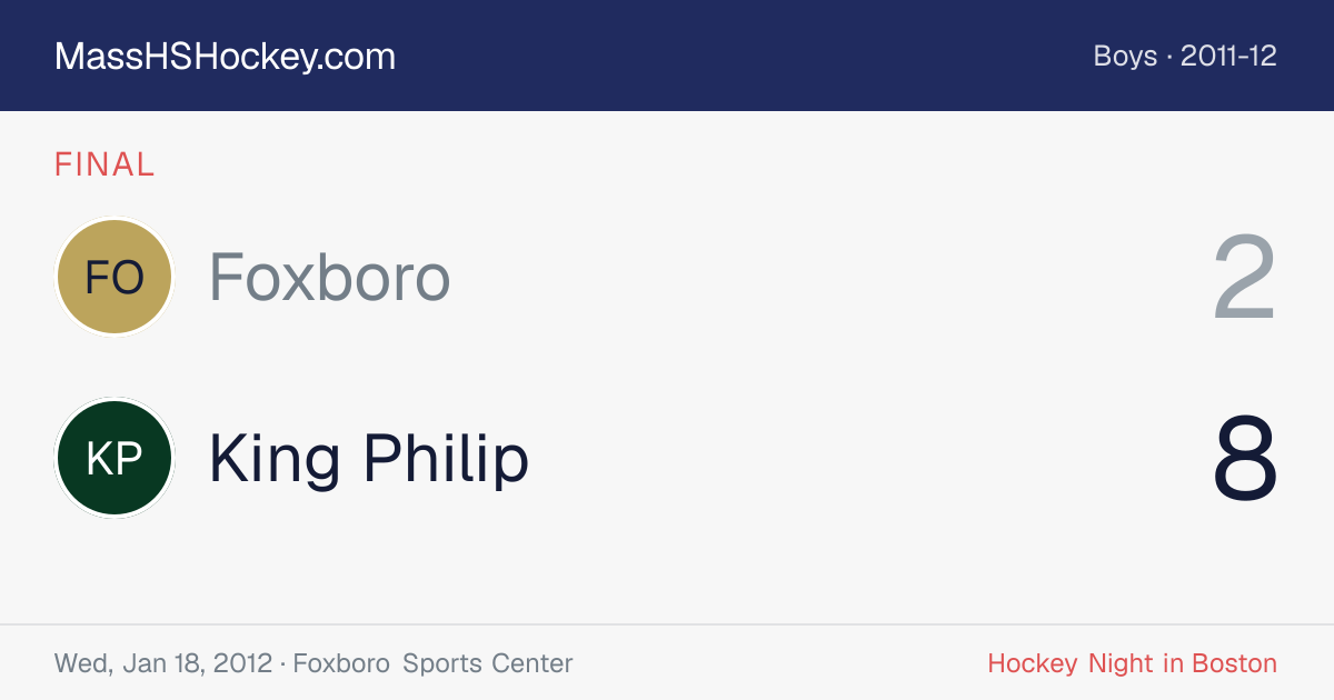 Foxboro at King Philip score card