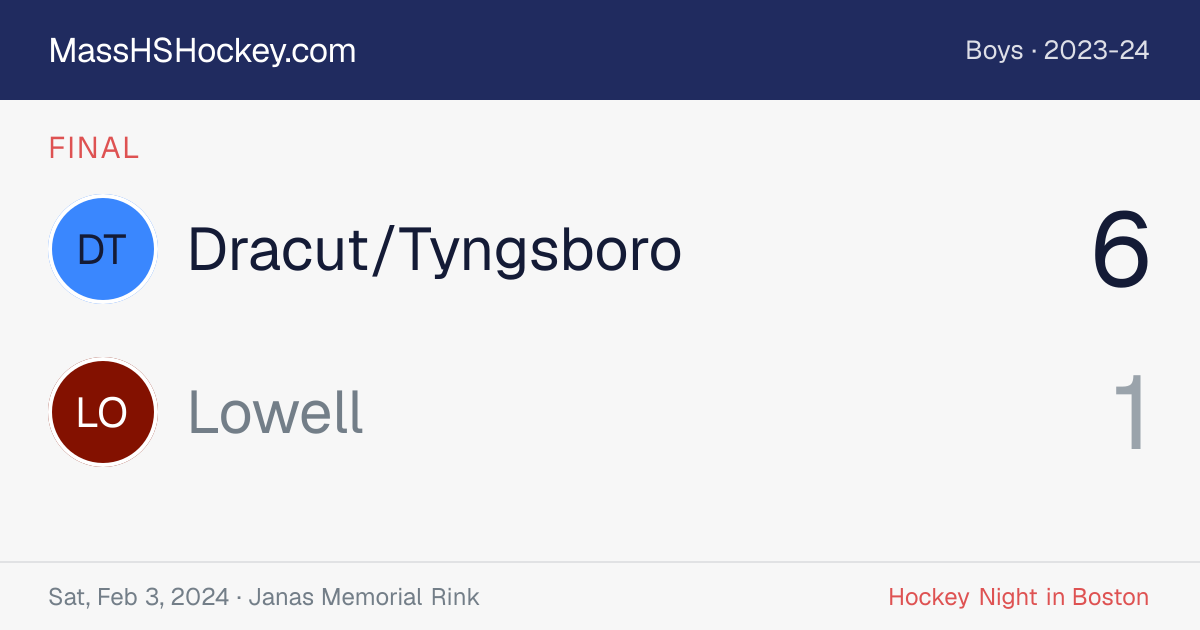 Dracut/Tyngsboro at Lowell score card