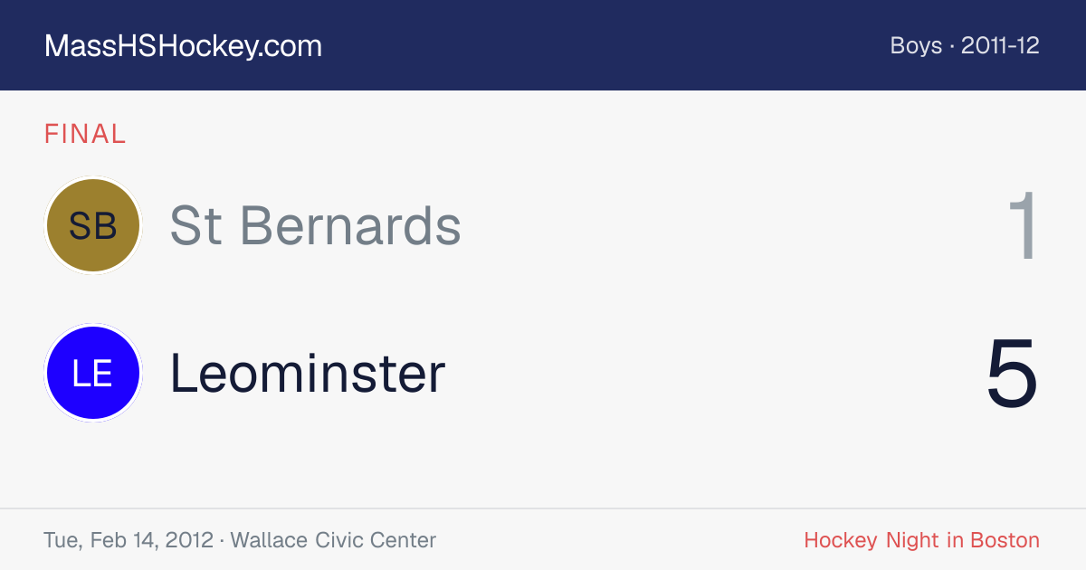 St Bernards at Leominster score card