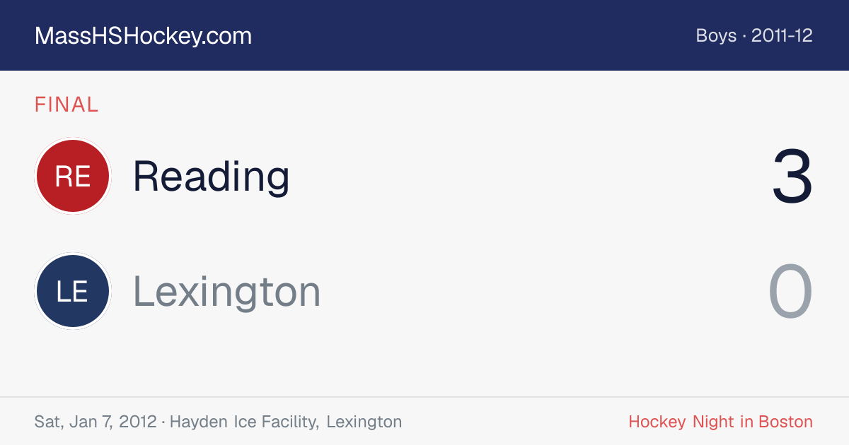 Reading at Lexington score card