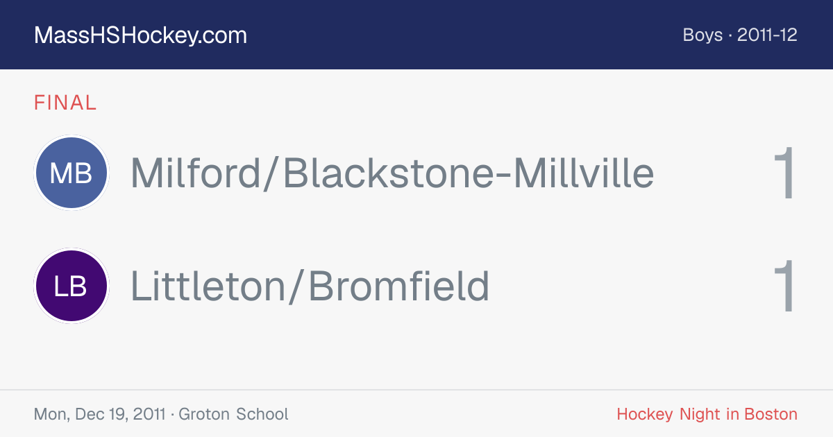 Milford/Blackstone-Millville at Littleton/Bromfield score card