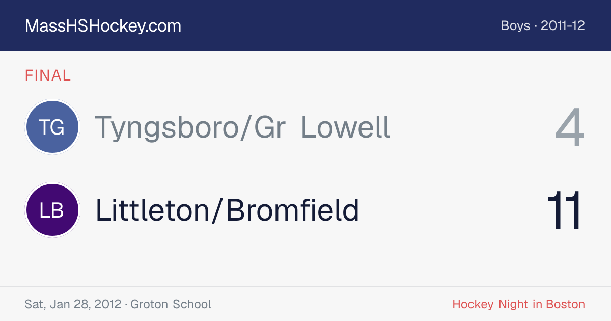 Tyngsboro/Gr Lowell at Littleton/Bromfield score card