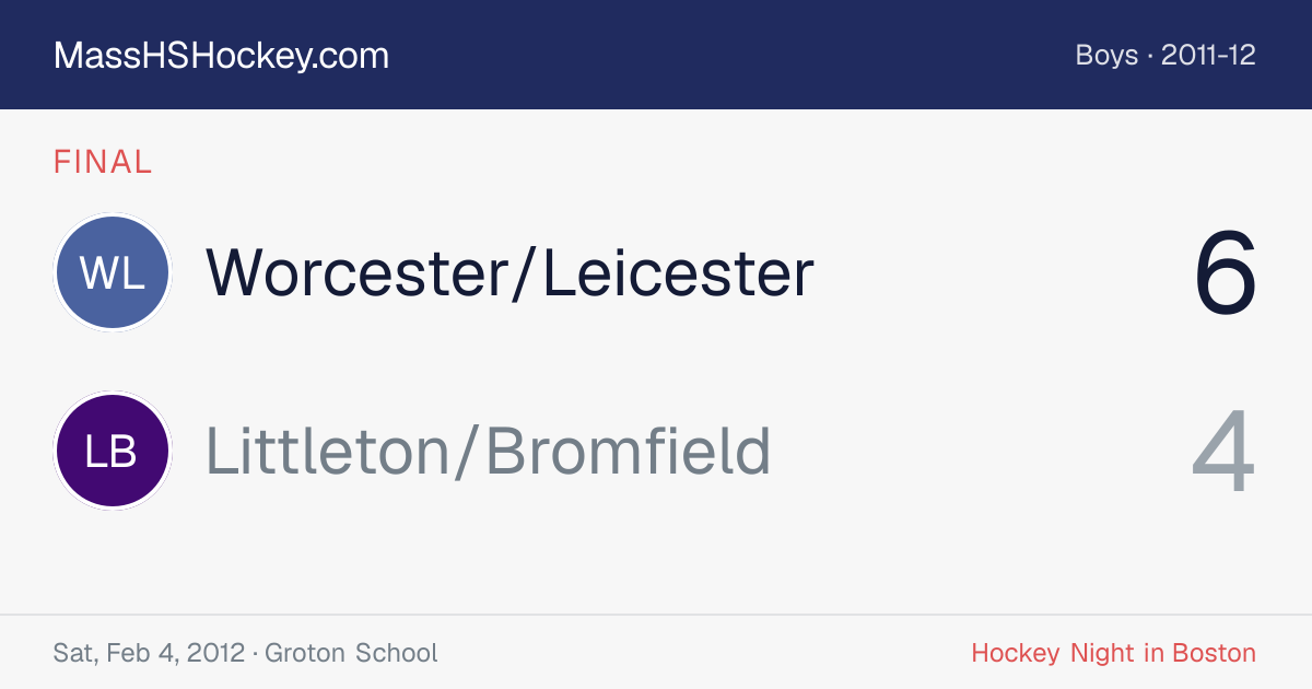 Worcester/Leicester at Littleton/Bromfield score card