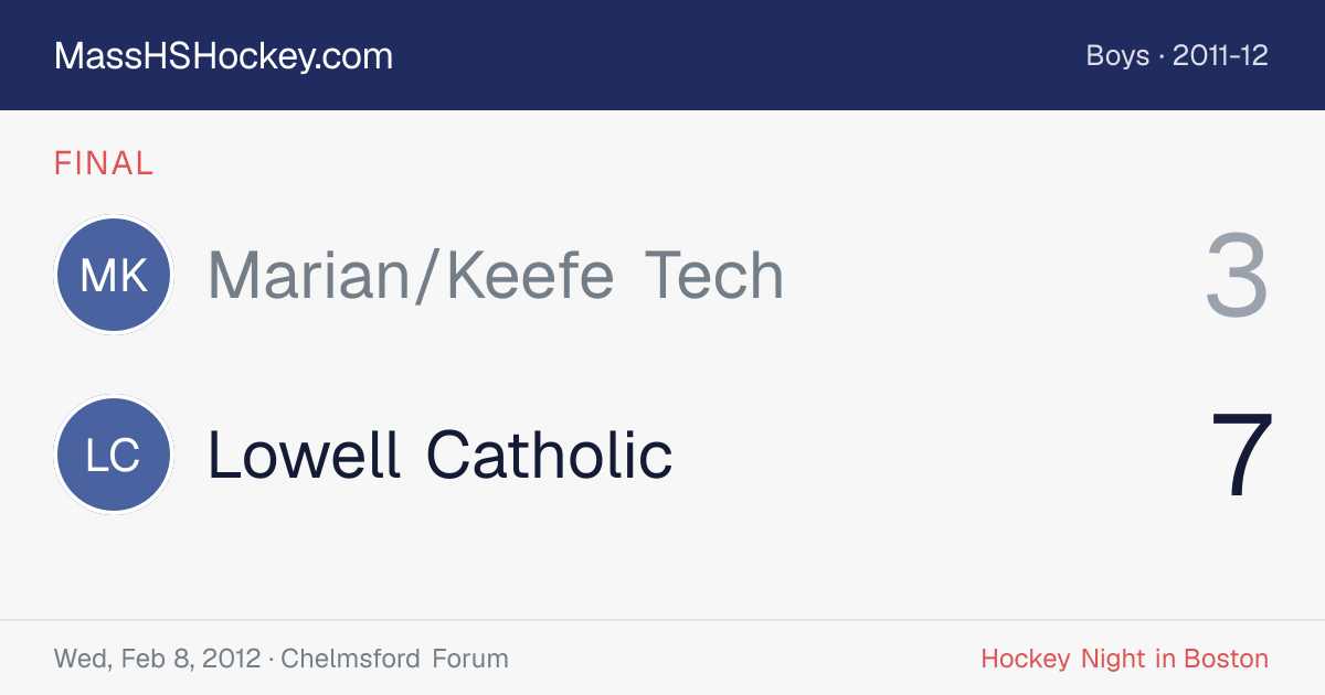 Marian/Keefe Tech at Lowell Catholic score card