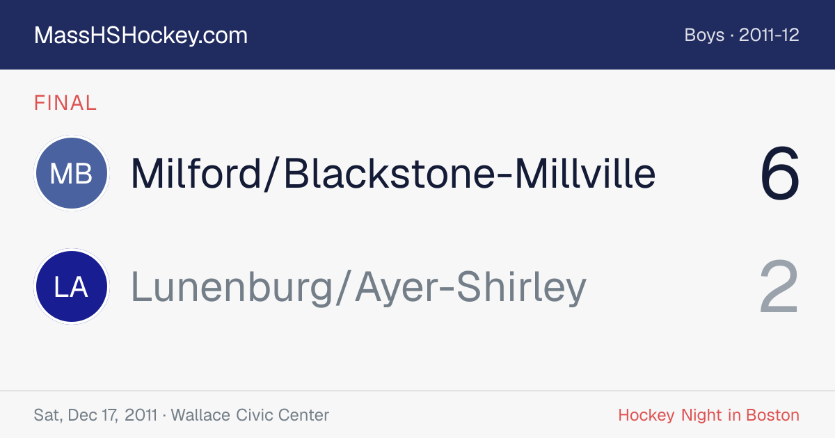 Milford/Blackstone-Millville at Lunenburg/Ayer-Shirley score card