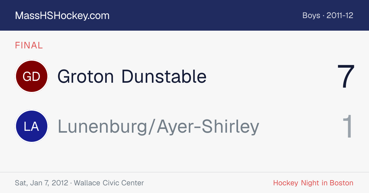 Groton Dunstable at Lunenburg/Ayer-Shirley score card