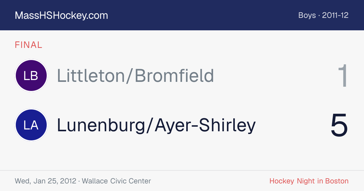 Littleton/Bromfield at Lunenburg/Ayer-Shirley score card